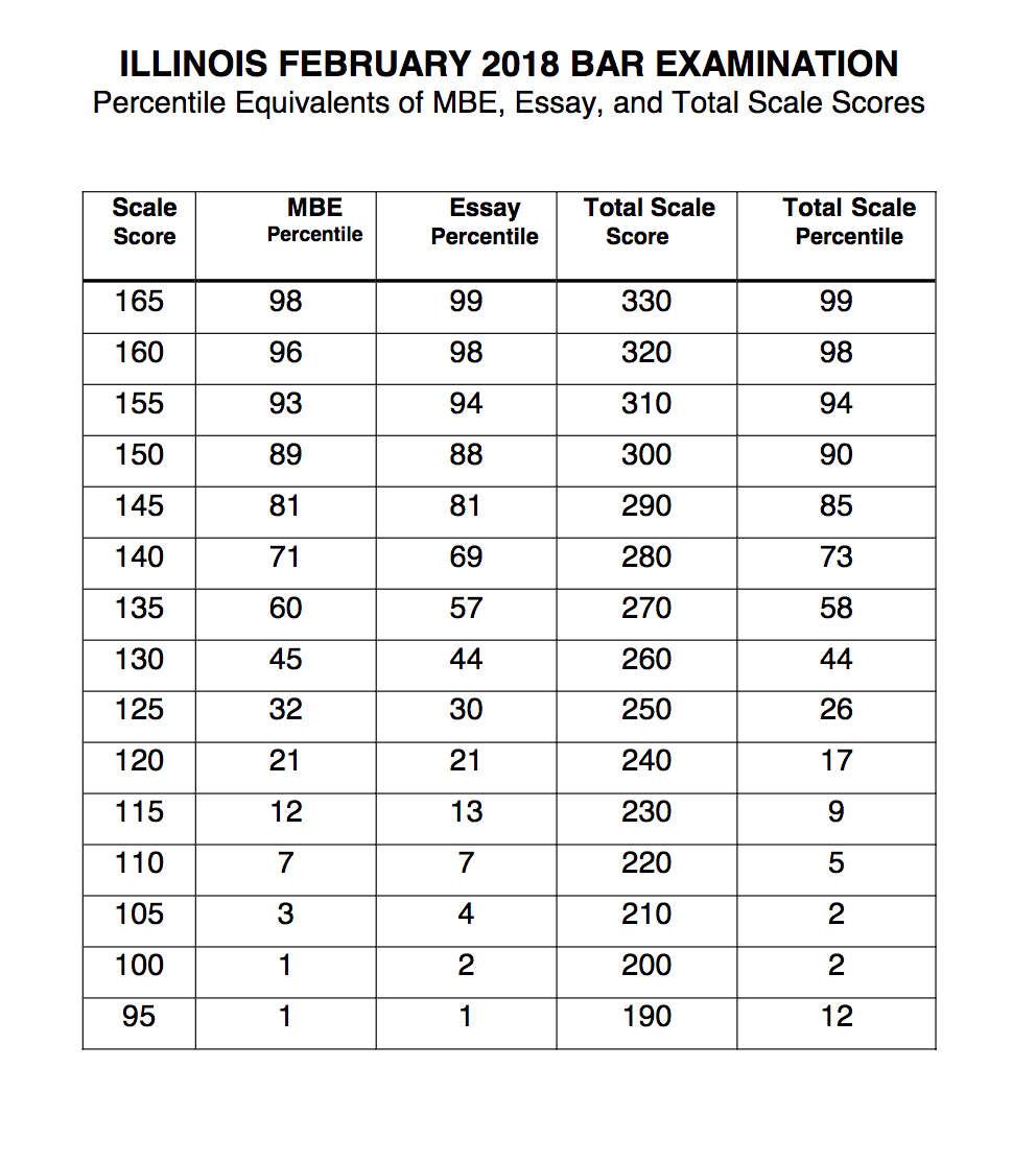 Star Reading Scaled Score Grade Equivalent Chart